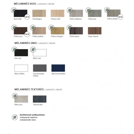 Choix de couleur mélaminé pour les meubles Sanijura