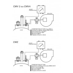 Colimazout CM2V avec Filtre Bitube RV2 pour cuve enterree réf 22L0146302 WATTS