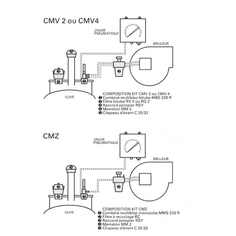 Colimazout CM2V avec Filtre Bitube RV2 pour cuve enterree ref 22L0146302 WATTS