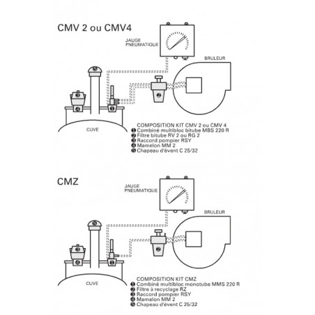Colimazout CM2V avec Filtre Bitube RV2 pour cuve enterree réf 22L0146302 WATTS